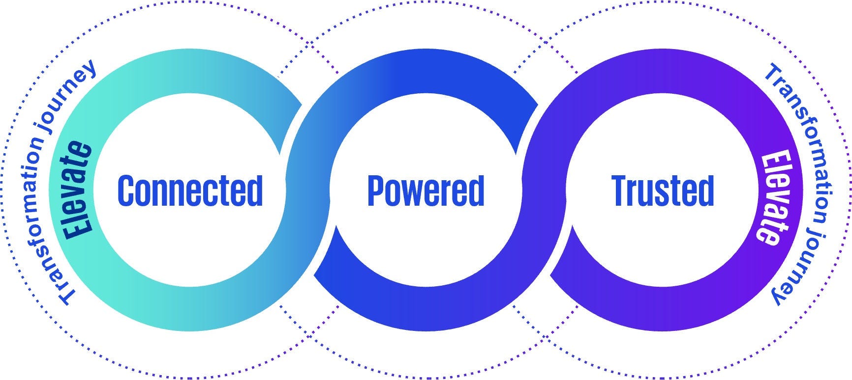 Connected. Powered. Trusted. graphic Connected. Powered. Trusted. graphic