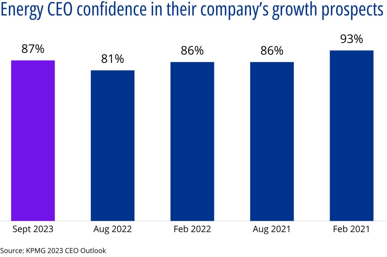 Energy CEO confidence in their company's growth prospects Energy CEO confidence in their company's growth prospects