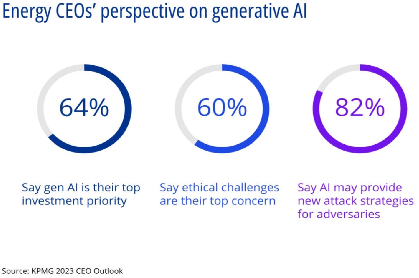 Energy CEO's perspective on generative AI Energy CEO's perspective on generative AI