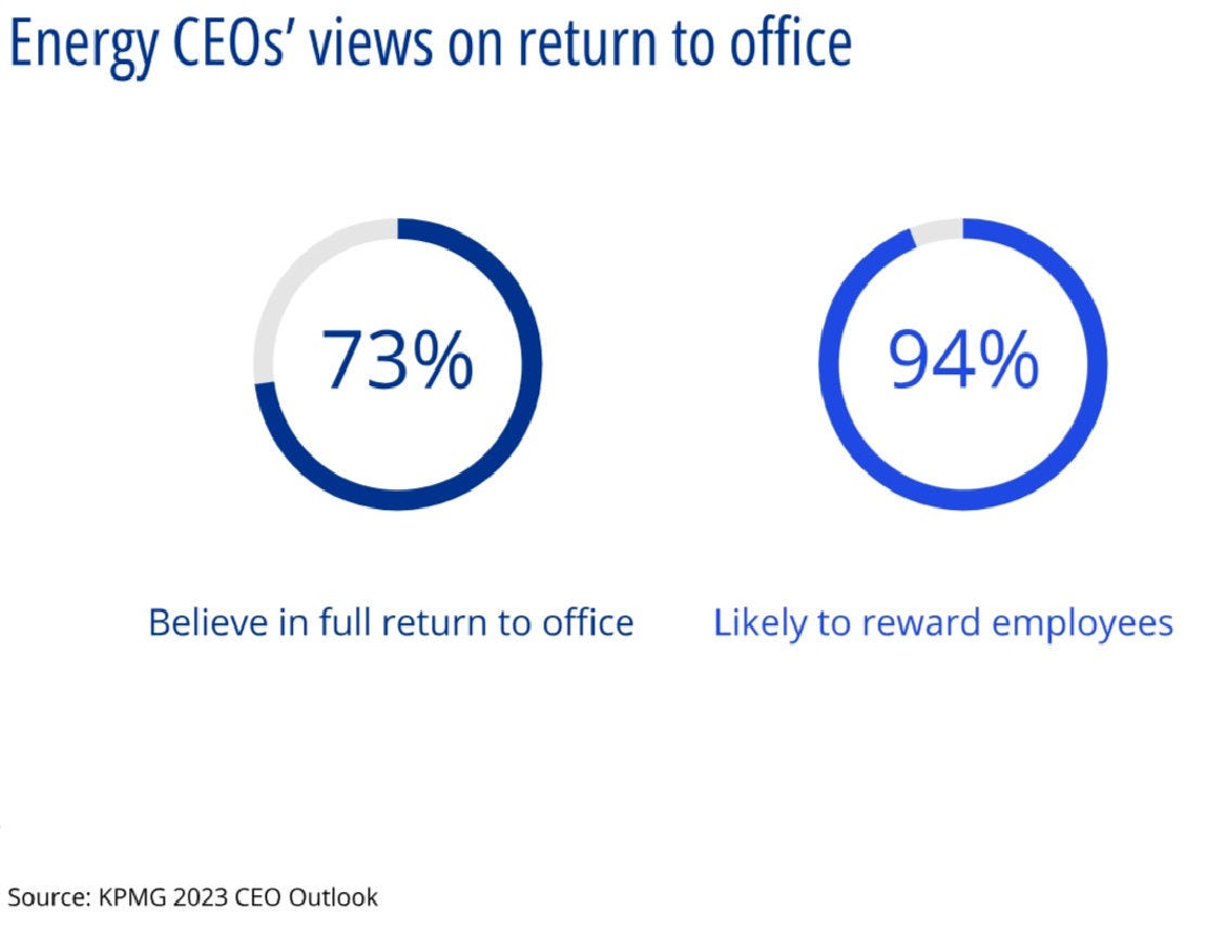 Energy CEO's views on return to office Energy CEO's views on return to office