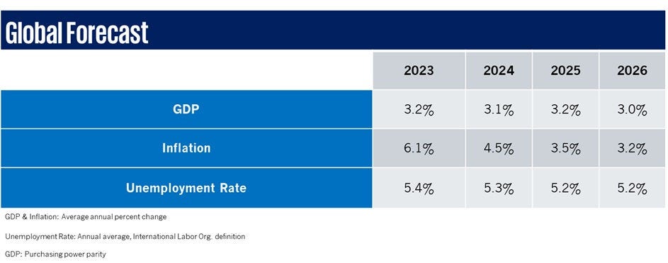 KPMG Global Economic Outlook December 2024