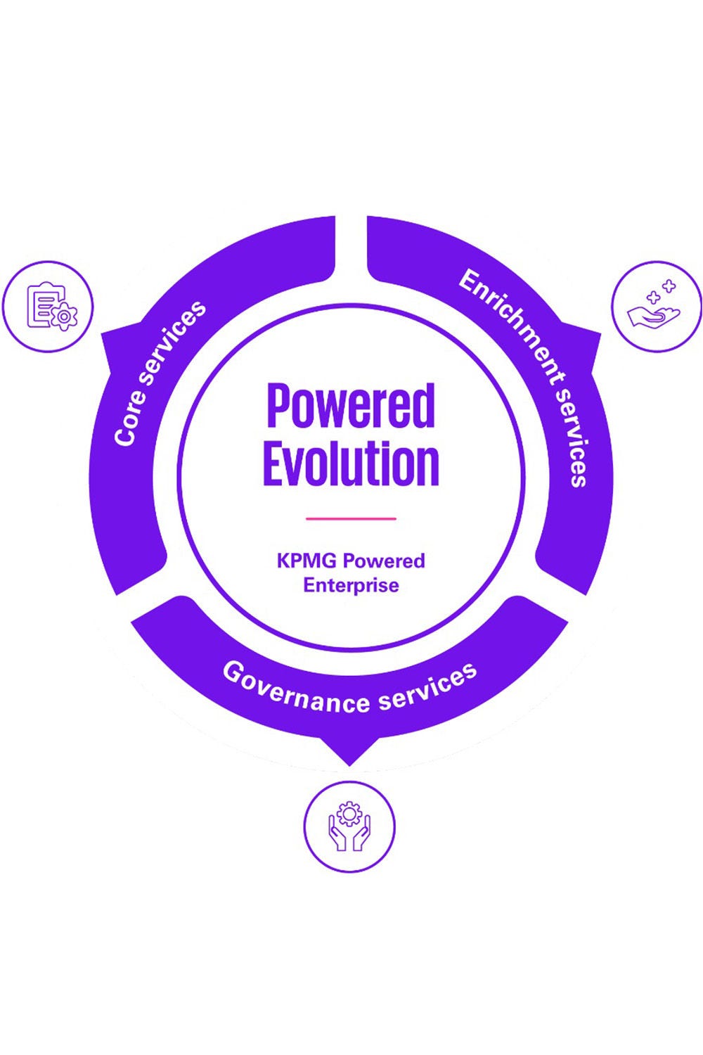 Powered evolution powered-evolution