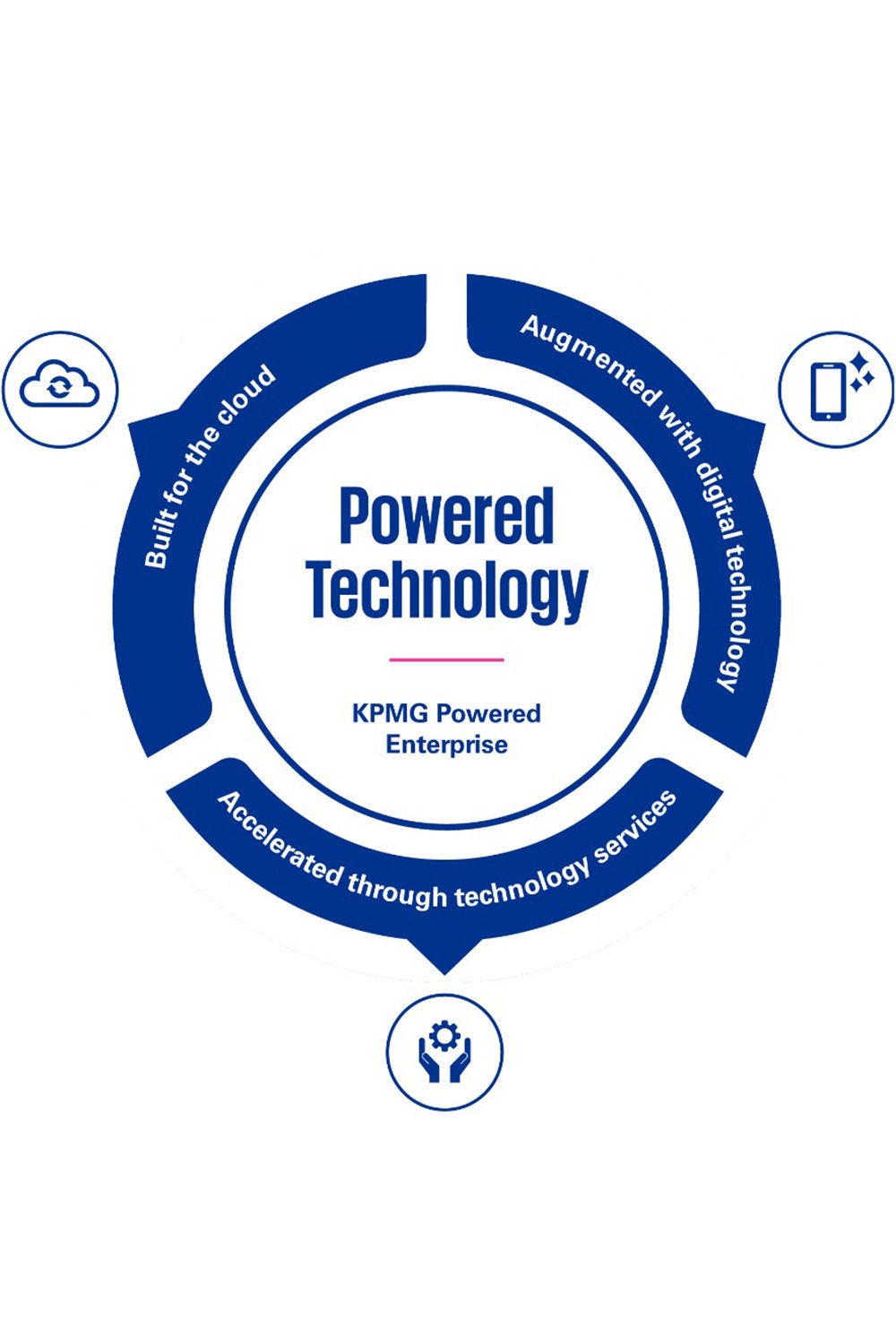 Powered technology img-powered-tech