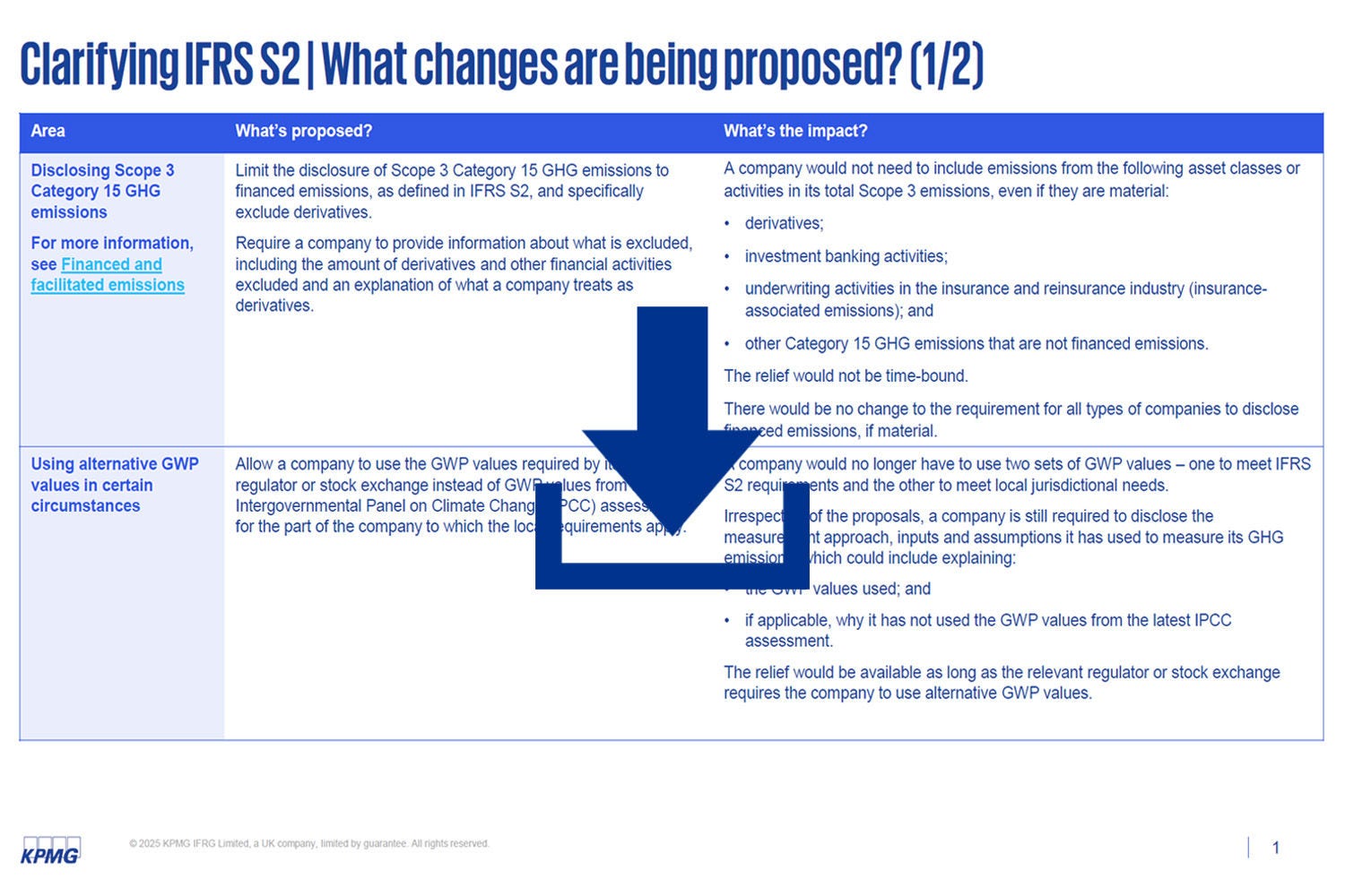 Clarifying IFRS S2 table