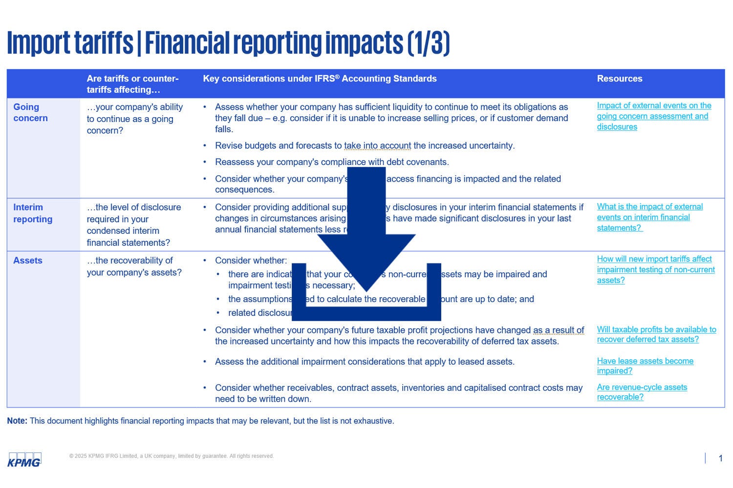 Import tariffs - Financial reporting impacts
