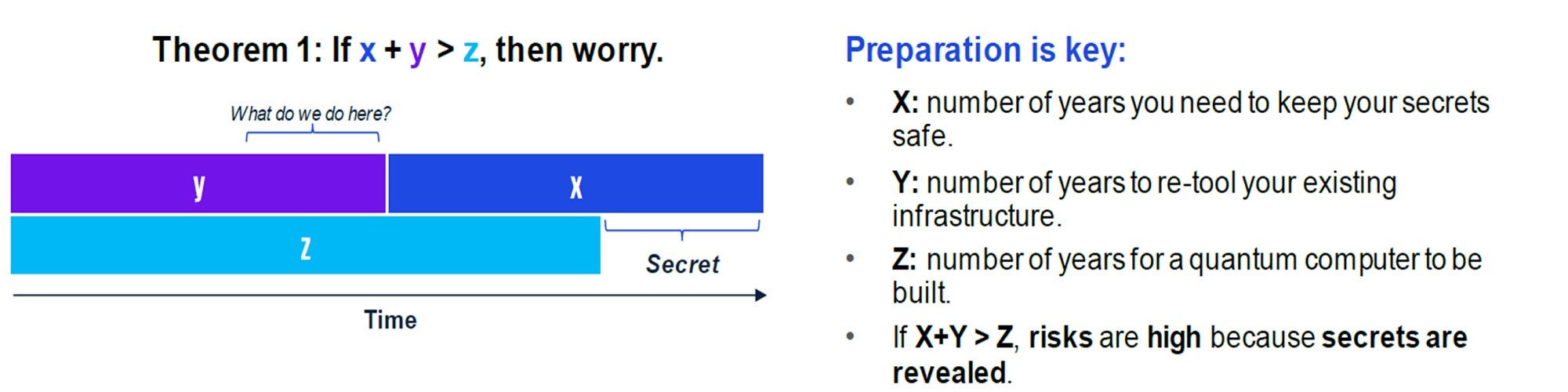 Moscaw theorem Mosca theorem
