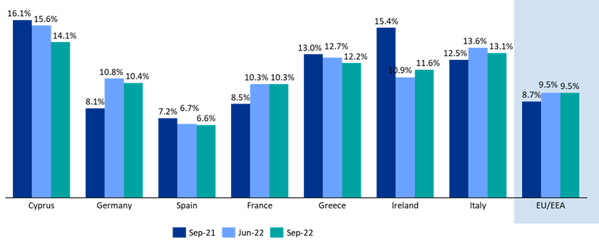 ECBO NPLs chart