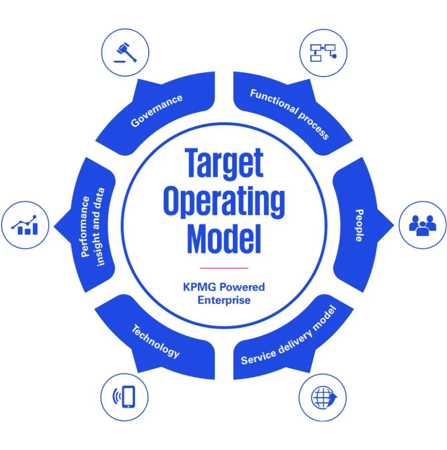 Target operating model